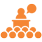 conf